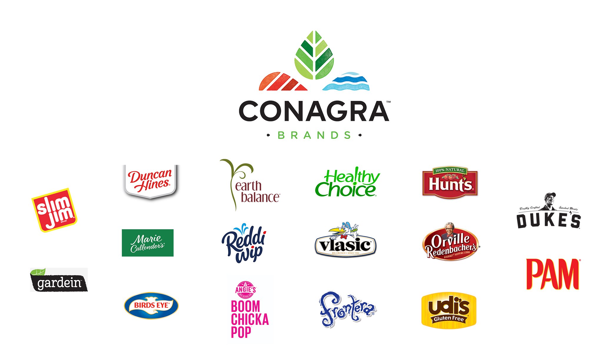 Conagra Logo