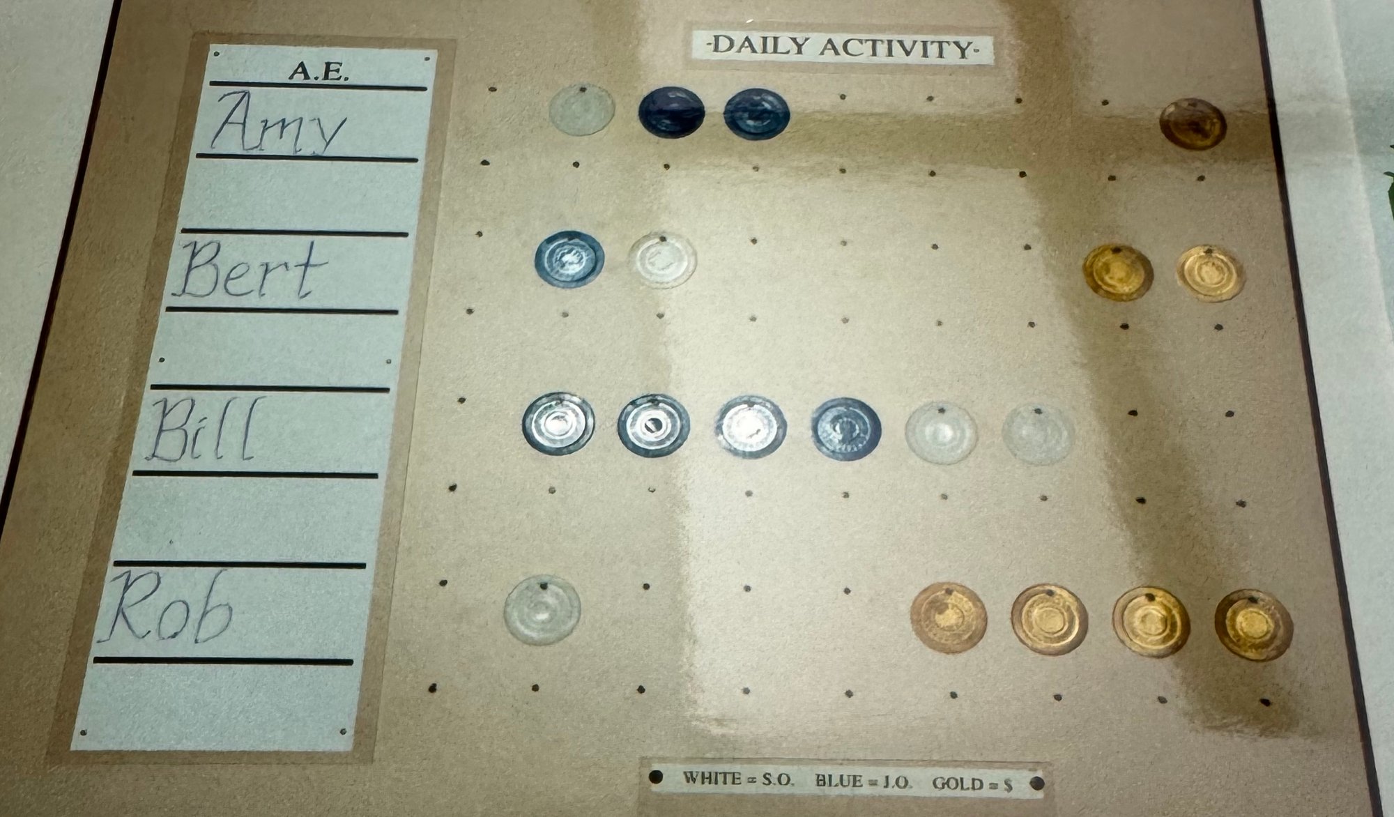 Milestone Board